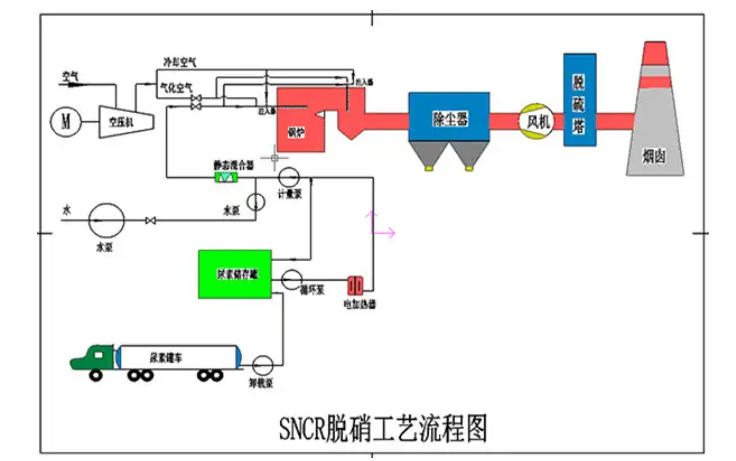 脫銷設備工作流程圖
