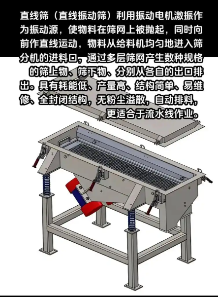 振動篩設備結構分解示意圖，展示篩箱、振動電機、篩網等核心部件